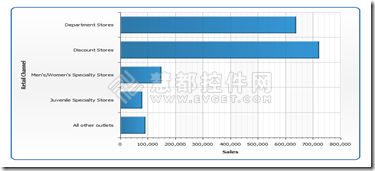 报表开发工具AnyChart 入门指南