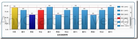 报表开发工具AnyChart 入门指南