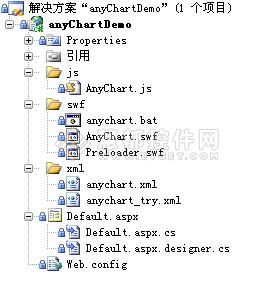 在.Net开发中使用AnyChart的简单例子（上）