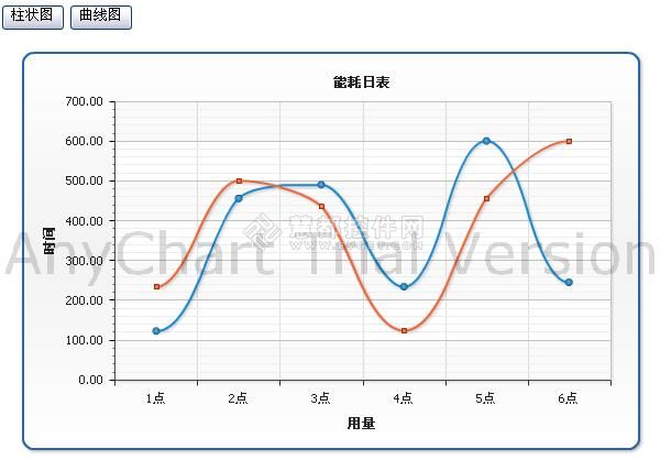 在.Net开发中使用AnyChart的简单例子