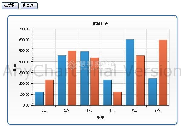 在.Net开发中使用AnyChart的简单例子