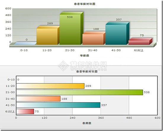 ASP.NET开发不错图表控件选择—FunsionCharts 