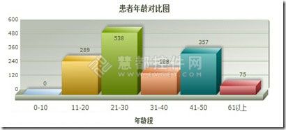ASP.NET开发不错图表控件选择—FunsionCharts 