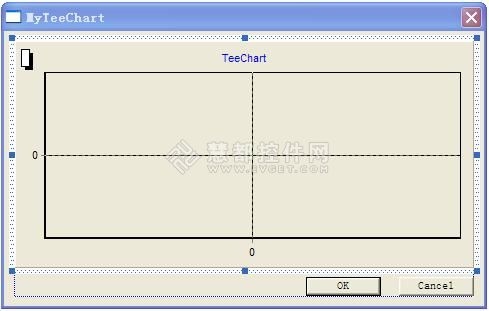 TeeChart图表控件在VC++平台上的运用