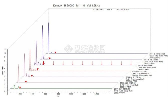 Teechart在工业监控方面的应用