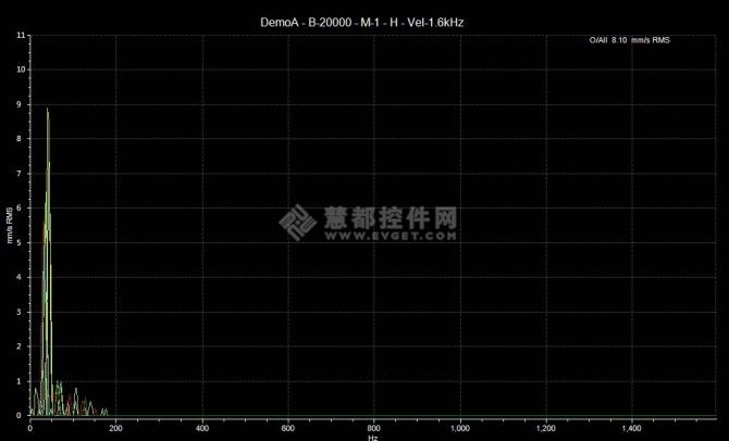 Teechart在工业监控方面的应用