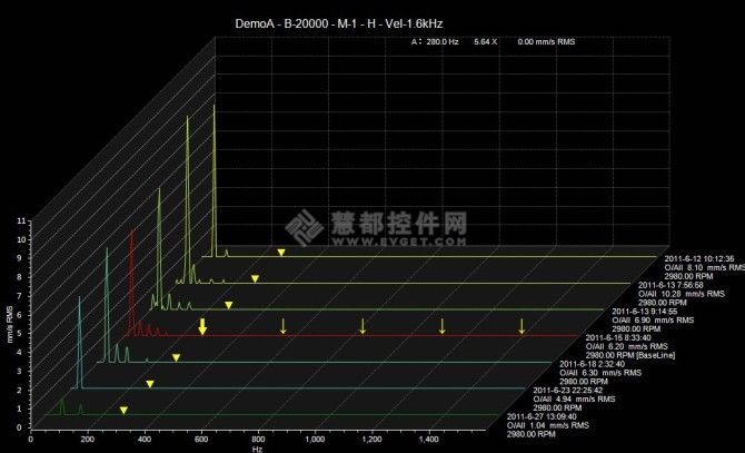 Teechart在工业监控方面的应用