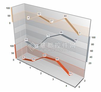 多轴图表的使用：Nevron Chart图轴对接