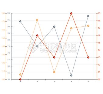 多轴图表的使用：Nevron Chart图轴对接