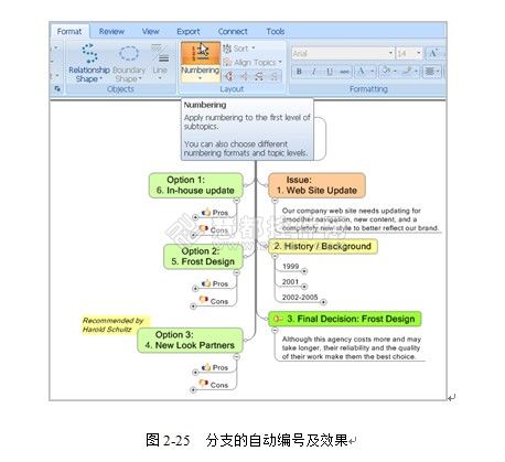 MindManager中几个读图工具的使用方法