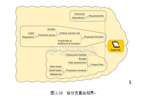 MindManager中几个读图工具的使用方法