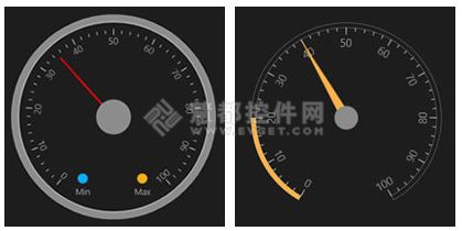 使用Visifire实现超炫Windows 8 UI风格仪表图形效果