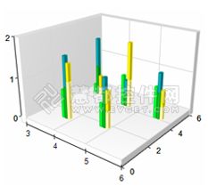 Nevron Chart .NET XYZ轴点形图使用实例详解