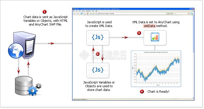 AnyChart图表控件获取数据的三种方法