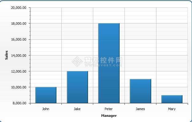 AnyChart图表控件获取数据的三种方法
