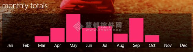 NetAdvantage设计WIN8应用程序参考实例