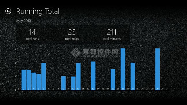 NetAdvantage设计WIN8应用程序参考实例