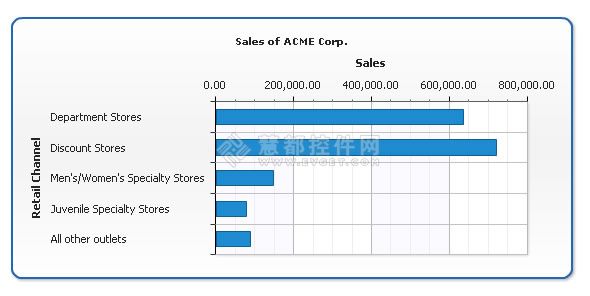 在AnyChart中如何使用HTML将图表嵌入到网页中