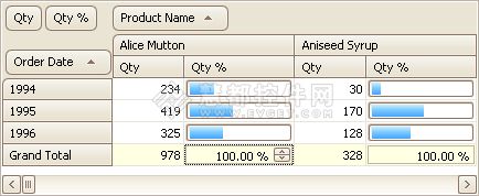 XtraPivotGrid如何把In-place Editors分配到特定的单元格