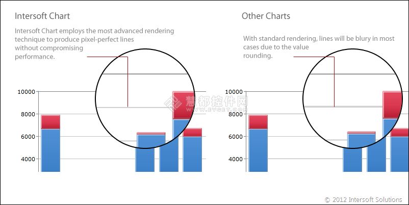 WebUI 2012 R2独家曝光：华丽图表控件、灵活查询器、先进UI主题…