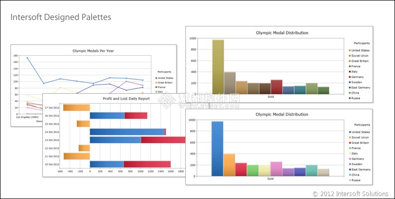 WebUI 2012 R2独家曝光：华丽图表控件、灵活查询器、先进UI主题…