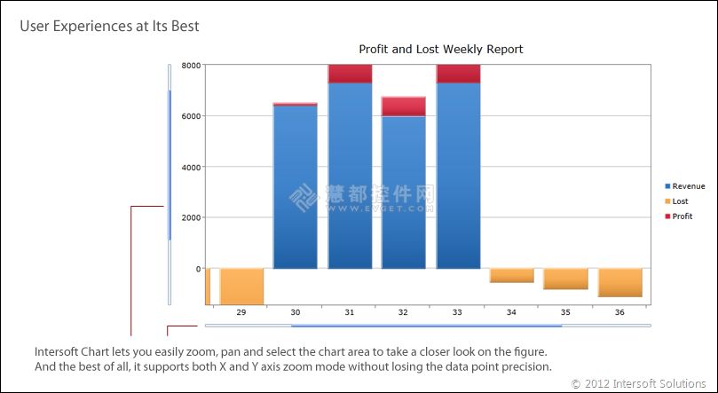 WebUI 2012 R2独家曝光：华丽图表控件、灵活查询器、先进UI主题…