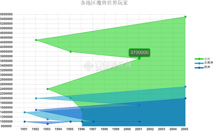 新一代HTML5开发工具Wijmo子控件详解