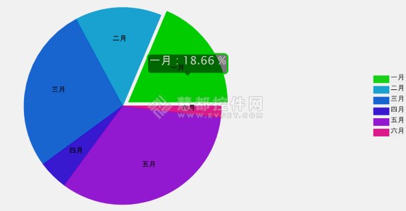 新一代HTML5开发工具Wijmo子控件详解