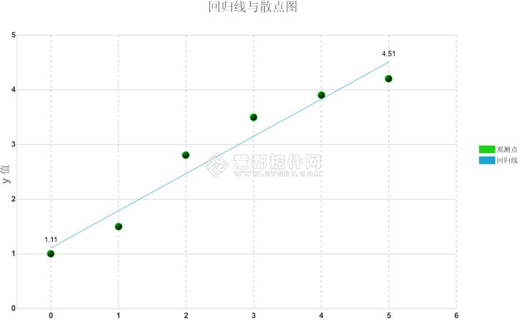 新一代HTML5开发工具Wijmo子控件详解
