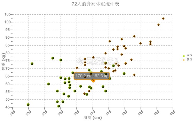 新一代HTML5开发工具Wijmo子控件详解