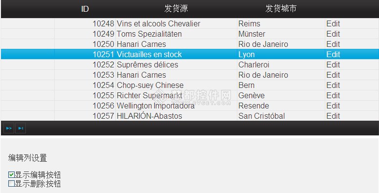 新一代HTML5开发工具Wijmo子控件详解