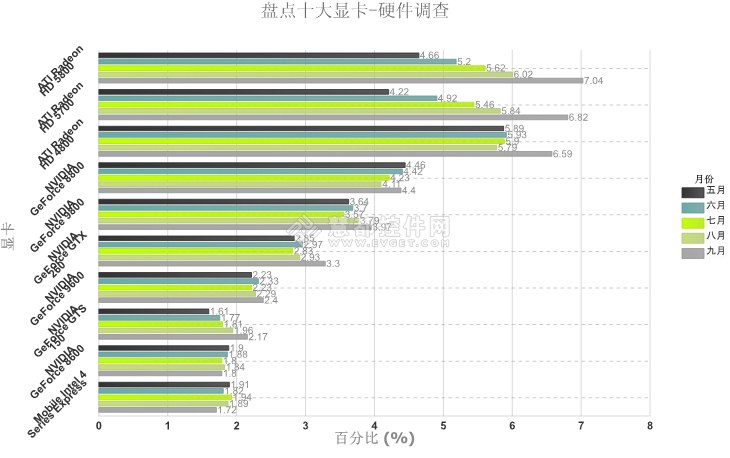 新一代HTML5开发工具Wijmo子控件详解