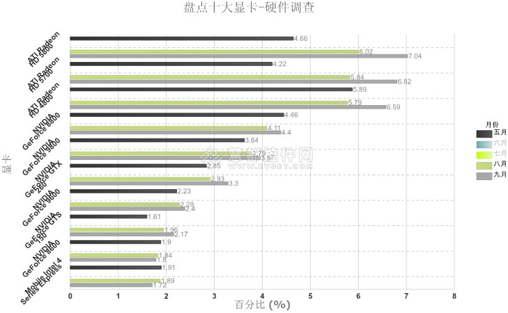 新一代HTML5开发工具Wijmo子控件详解