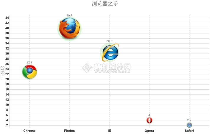 新一代HTML5开发工具Wijmo子控件详解