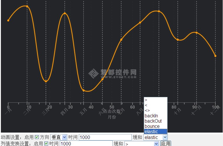 新一代HTML5开发工具Wijmo子控件详解