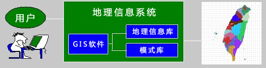 GIS地理信息系统定义、核心技术及应用领域