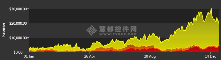 Mindscape WPF Elements使用教程：构建超炫仪表盘（一）