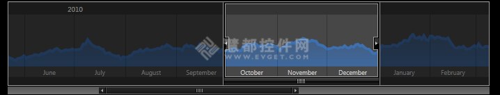 Mindscape WPF Elements使用教程：构建超炫仪表盘（一）