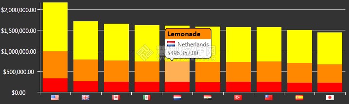 Mindscape WPF Elements使用教程：构建超炫仪表盘（一）
