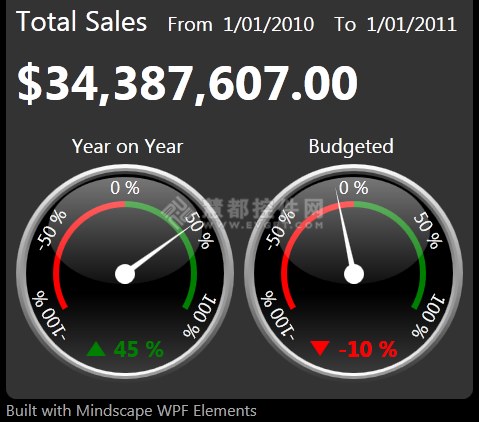 Mindscape WPF Elements使用教程：构建超炫仪表盘（一）