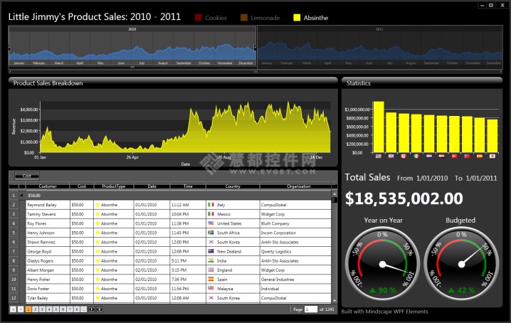 Mindscape WPF Elements使用教程：构建超炫仪表盘（一）