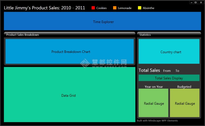 构建超炫仪表盘（三） - Mindscape WPF Elements使用教程连载