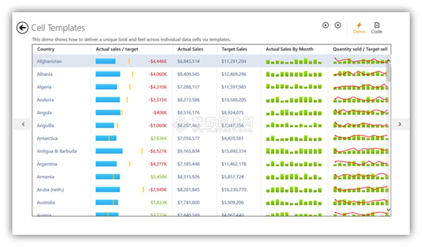 DevExpress新推控件Windows 8 XAML解析