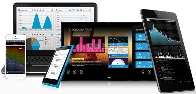 infragistics NetAdvantage 通过HTML5和jQuery创建BI