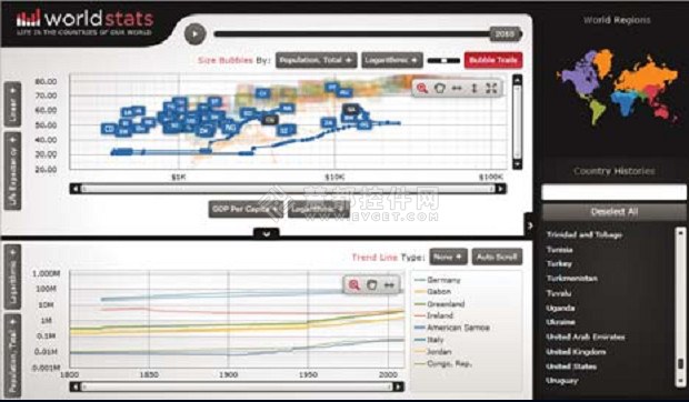 infragistics NetAdvantage 通过HTML5和jQuery创建BI