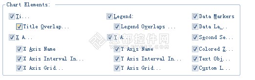 图解BCGControlBar图表元素和属性