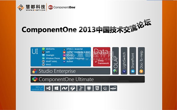“ComponentOne 2013中国技术交流论坛”精彩回顾