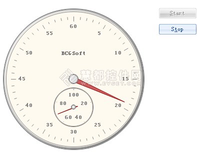 BCGControlBar仪表（Gauge）效果预览与演示下载