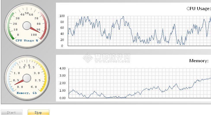 BCGControlBar仪表（Gauge）效果预览与演示下载