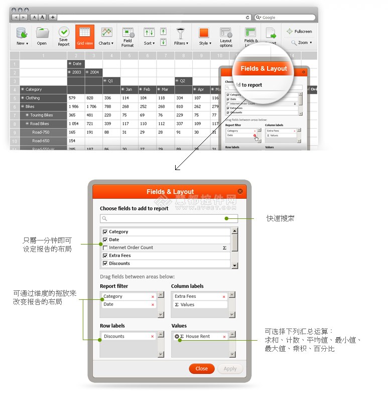 前端商业智能BI 2013发展趋势分析
